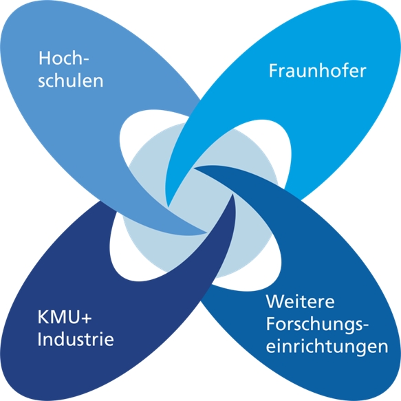Leistungszentrum TransTech