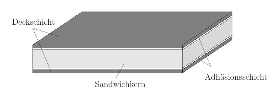 Sandwichbauteil Aufbau