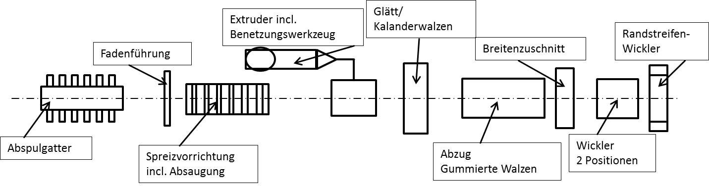 Darstellung Zeichnung Funktionsweise Fertigung Prozess