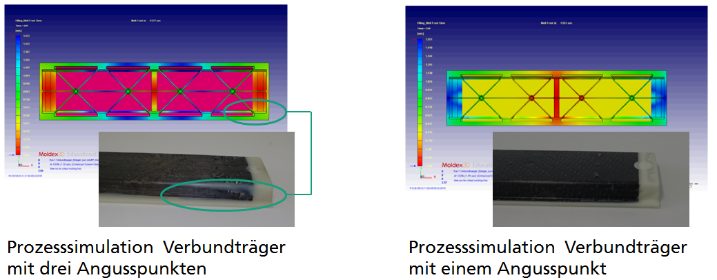 Anbindungsverhalten Angusspunkt Leichtbau Thermoplast