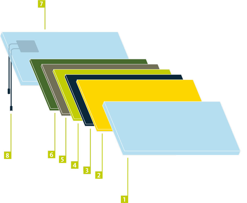 Dünnschicht-Solarmodul Schema Aufbau Schichten Darstellung