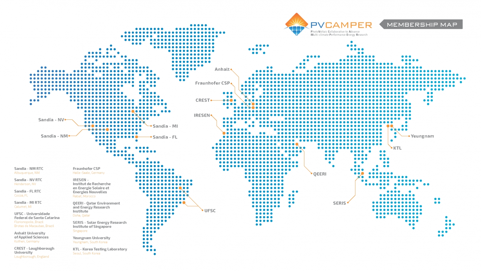 PV Camper Membership Map PV Camper Weltkarte der Mitglieder