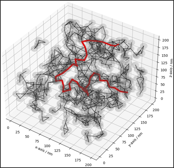 Kautschuk digital Kautschuk Compound Entwicklung