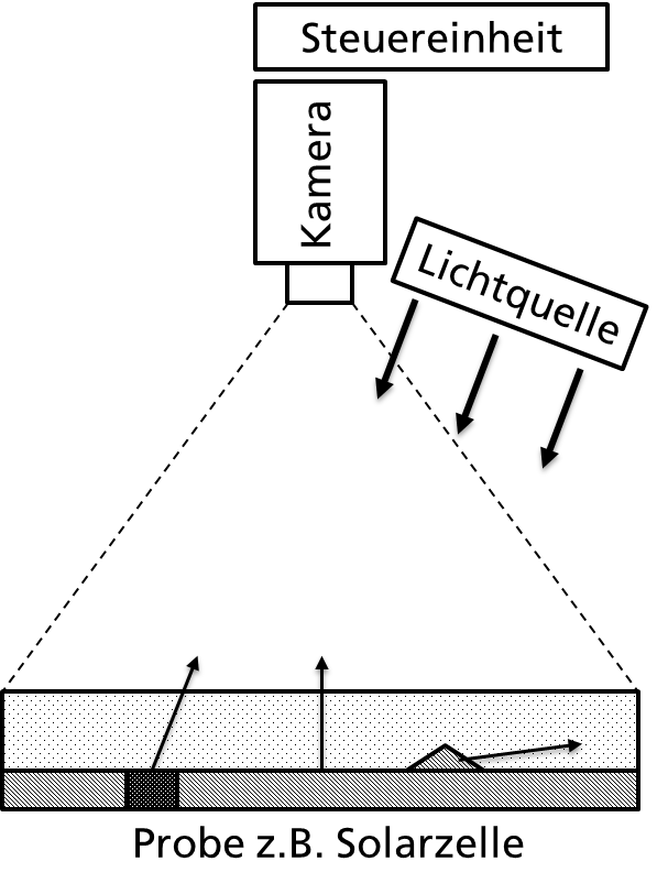 Zeichnung