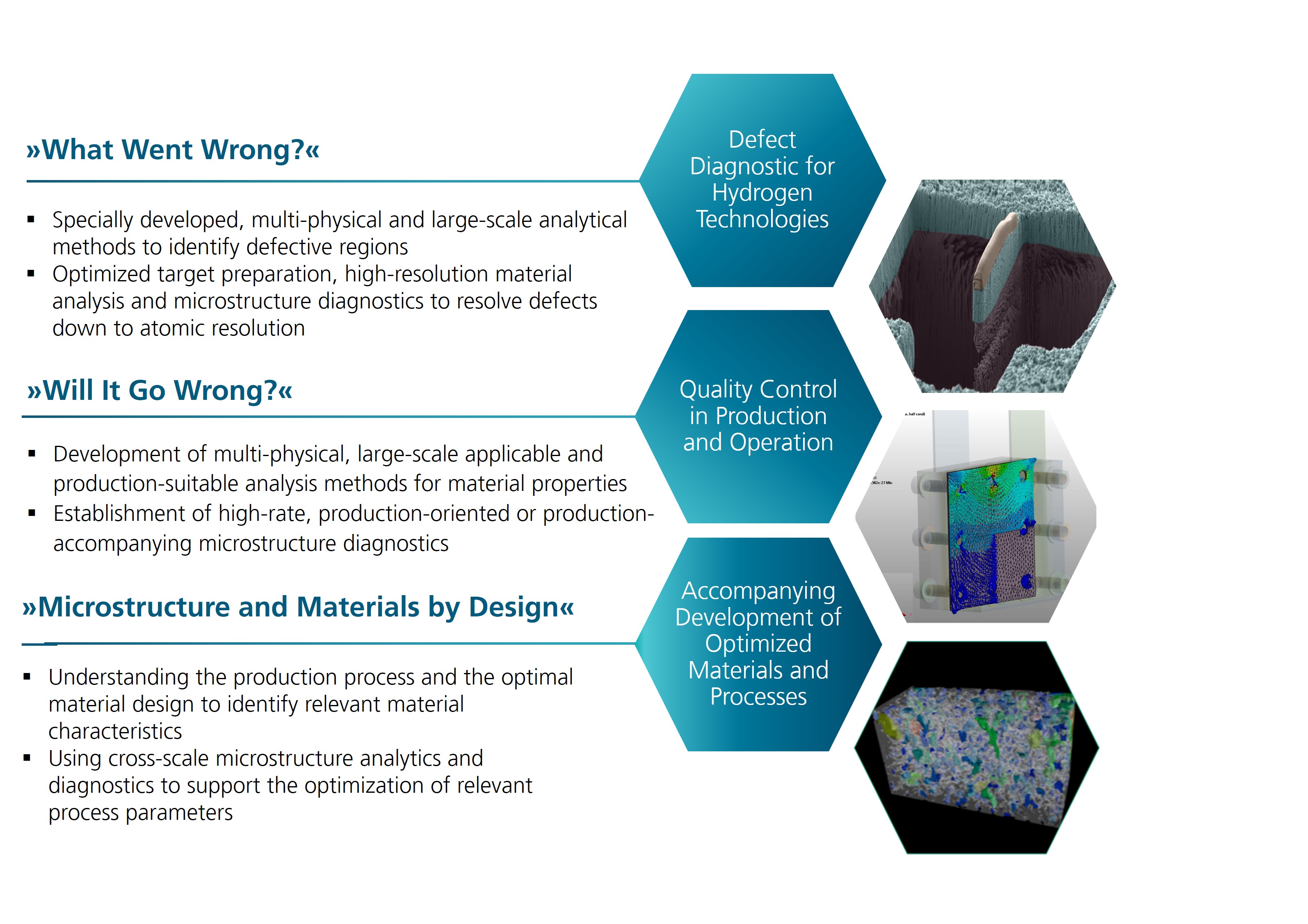 Overview of Competences of the group “Materials Diagnostics  for Hydrogen Technologies” at Fraunhofer IMWS