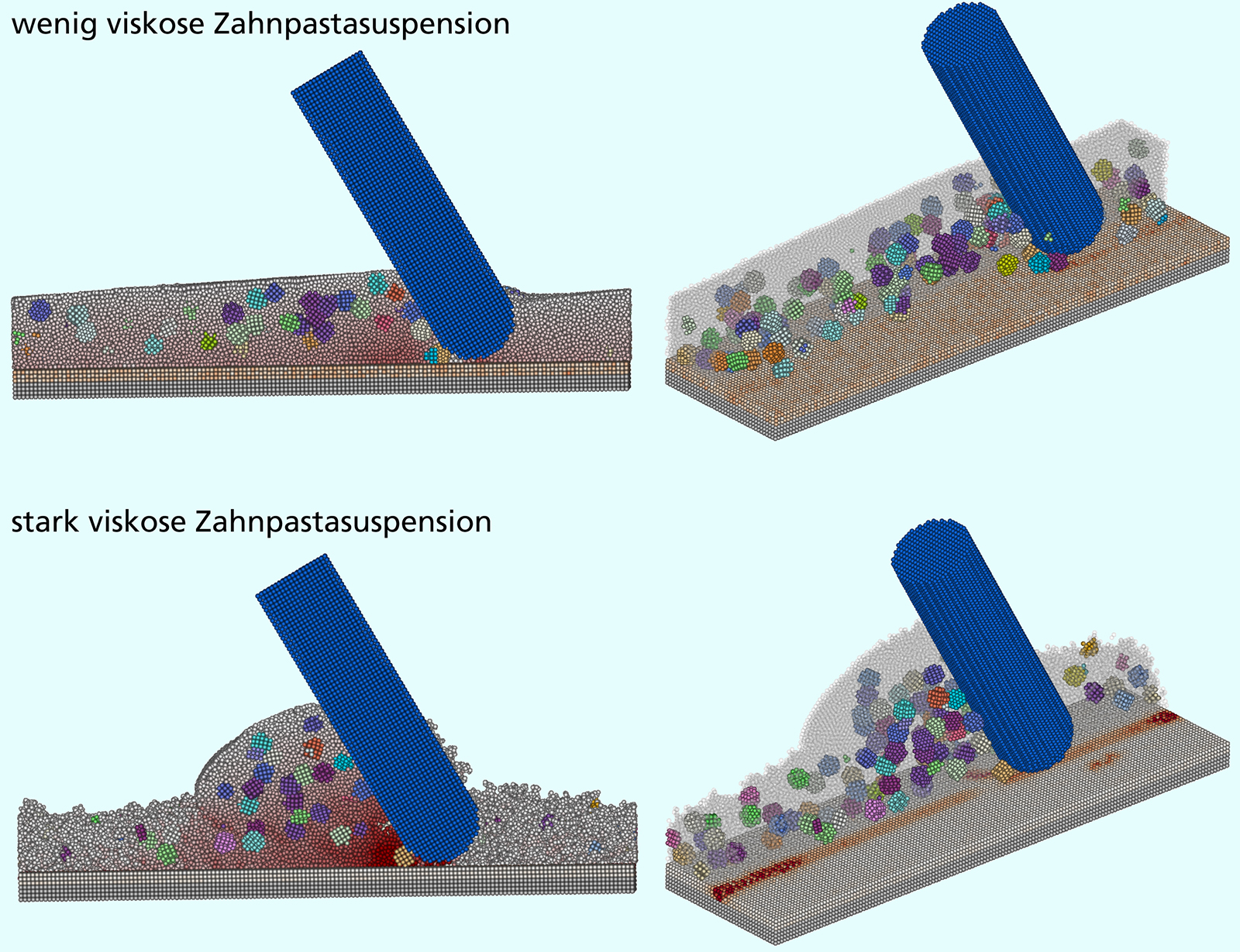 Virtuelles Zähneputzen Druckverteilung Experiment Computersimulation Wechselwirkung Druck Borsten Zaehne