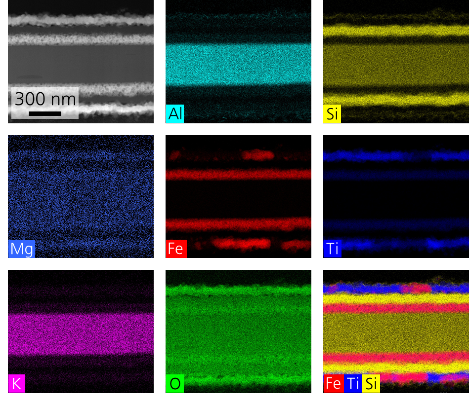 Farbpigmente Elementverteilung Effektpigmente