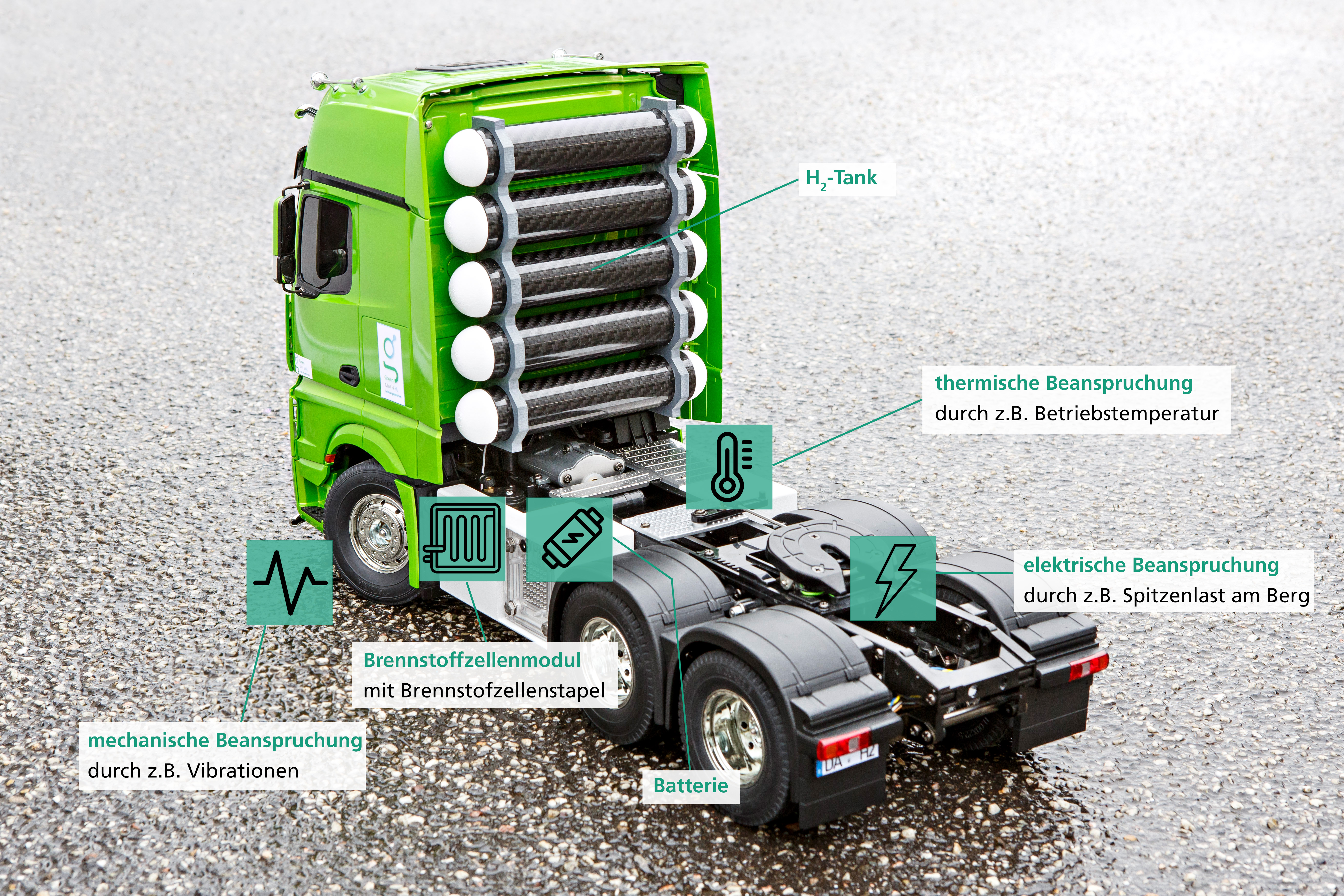 Brennstoffzelle PEM Lkw Nutzfahrzeuge Wasserstoff