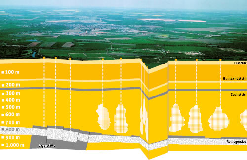 Kavernenspeicher Bad Lauchstädt Kavernenspeicher